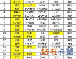 和平精英:猛男杯决赛来袭,不求人队伍名单曝光,粉丝看到担忧